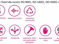 Envizol ekologická vata